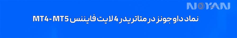 Dow Jones Industrial Average